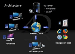 Atomic web portail : intranet & internet